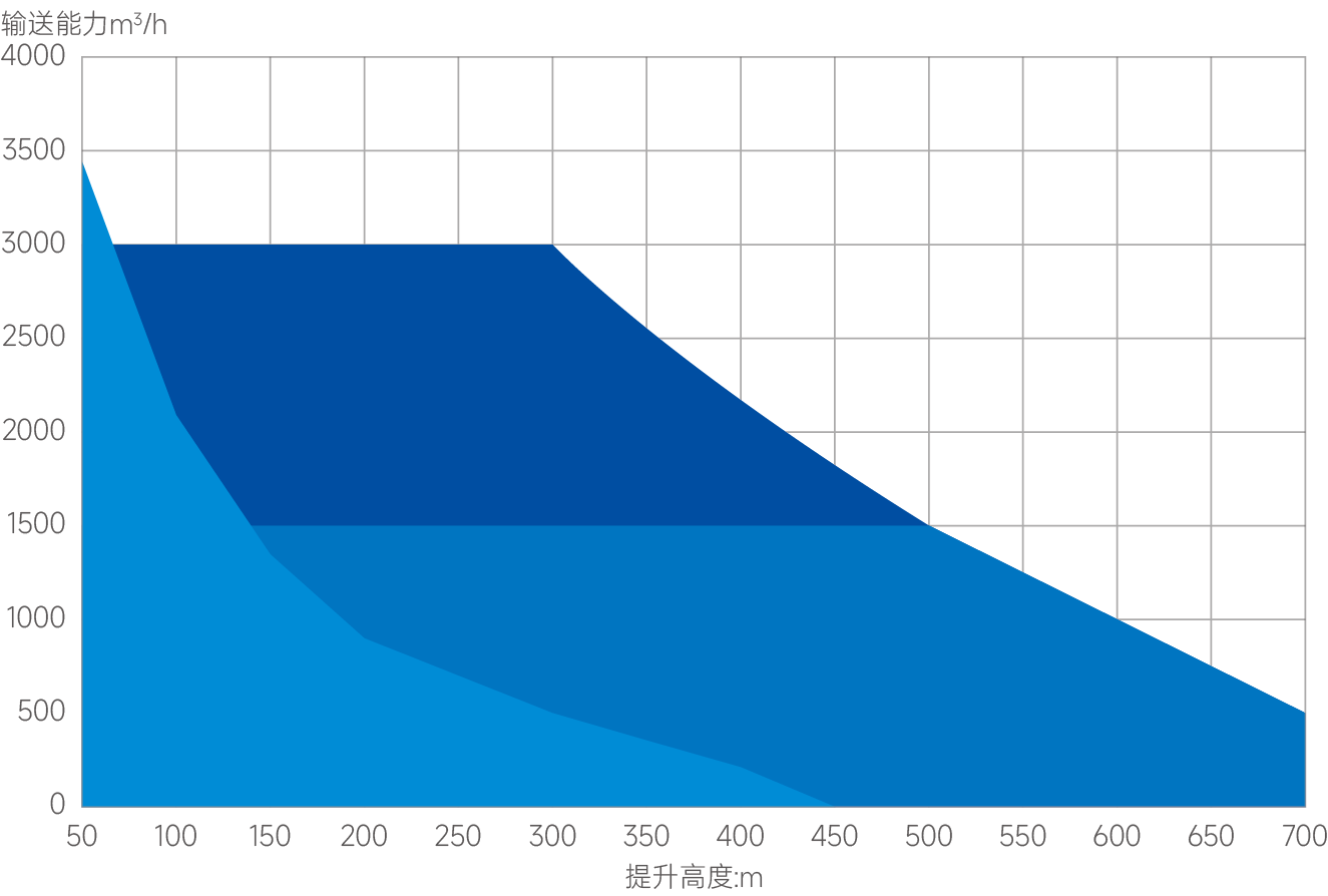 提升高度與輸送能力.png